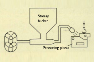 Roots Blower Application