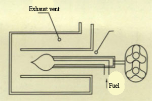 Roots Blower Application