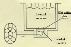 Roots Blower Application