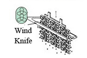 Roots Blower Application