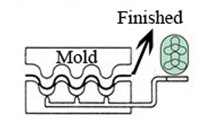 Roots Blower Application