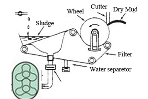 Roots Vacuum Blower Application