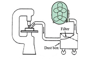 Roots Vacuum Blower Application