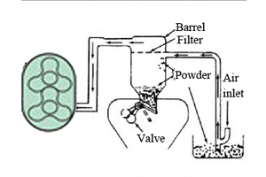 Roots Vacuum Blower Application