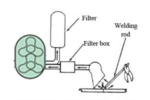 Roots Vacuum Blower Application