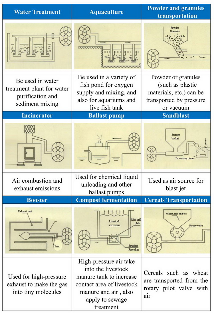 the catalogue of dsr roots blower _8.jpg