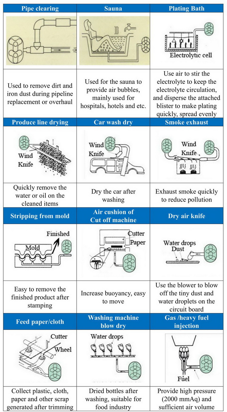 the catalogue of dsr roots blower _9.jpg