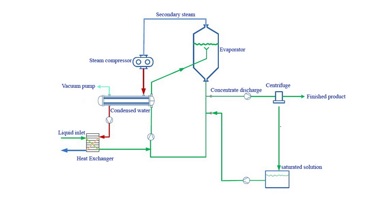 MVR process drawings.jpg