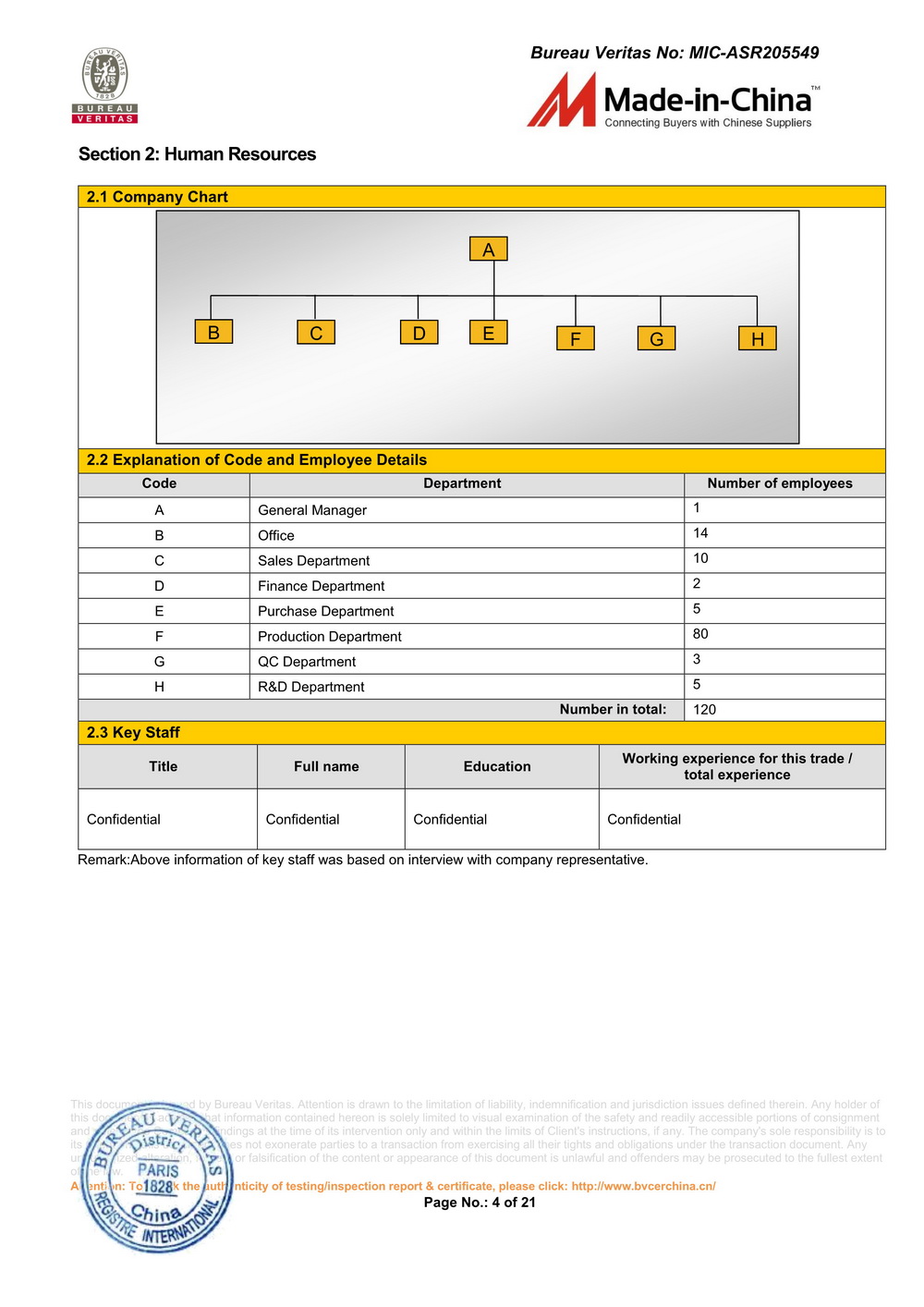 The BV conducted an on-site audit of Shandong Dacheng Machinery Technology Co.,Ltd.