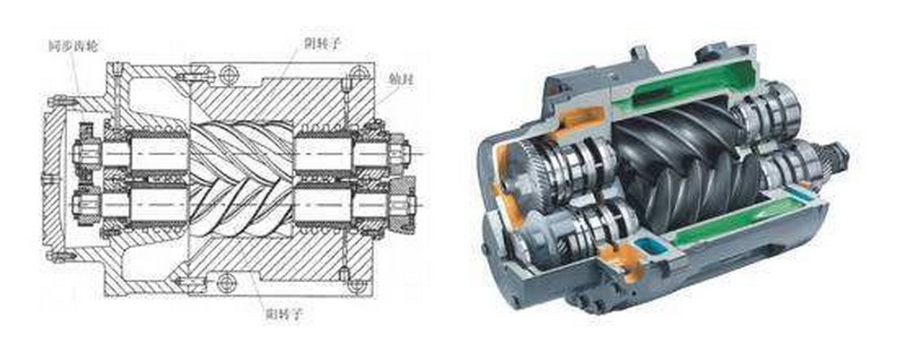 Classification and characteristics of aeration blowers in sewage treatment!