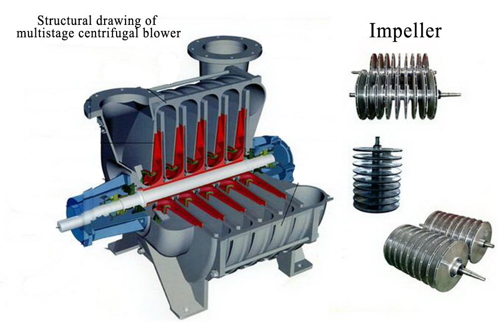 Difference between single stage centrifugal blower and multistage centrifugal blower