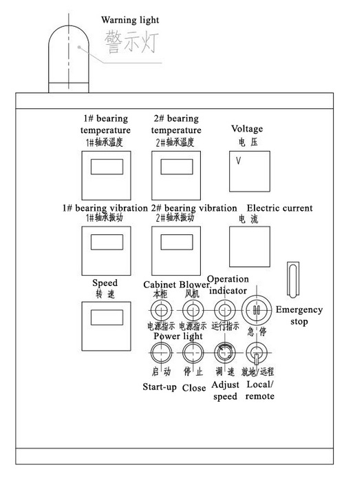 Electrical system of Multistage Centrifugal Blower