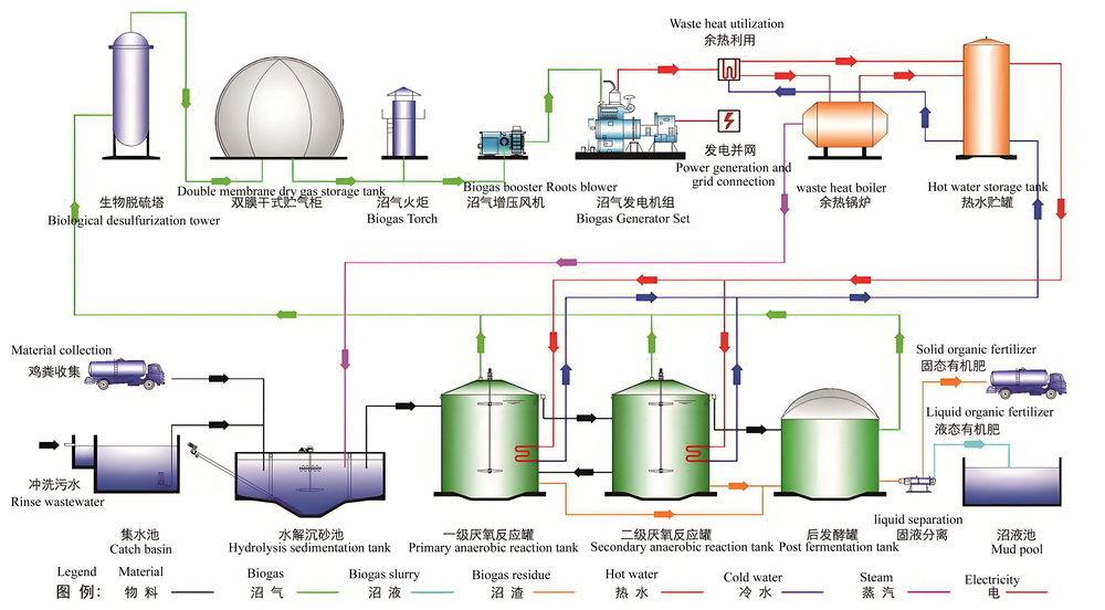 Biogas boosting with roots blower diagram.jpg