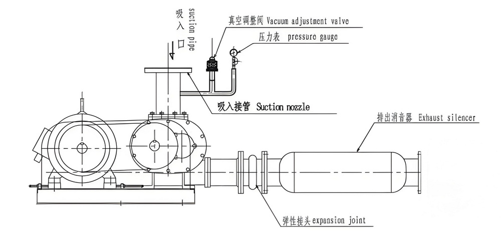 DSR-VH High Pressure Roots Vacuum Blower Pump