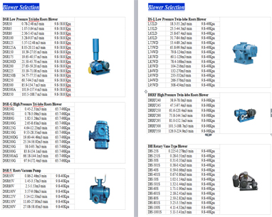 Roots Blower Selection Table